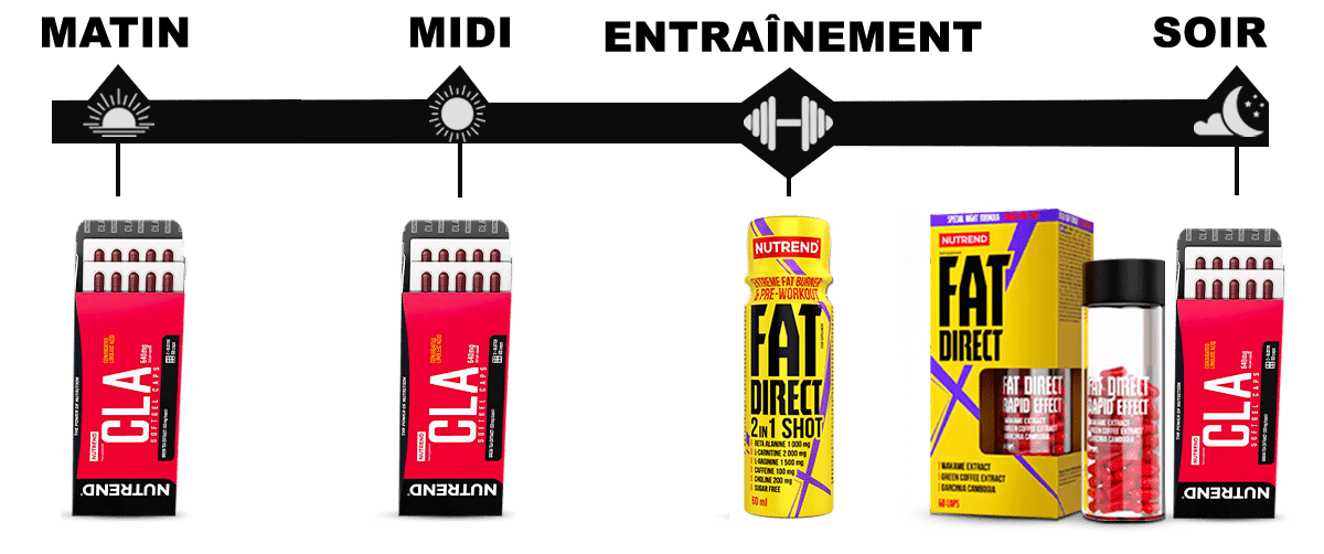 THERMO DIRECT PACK - NUTREND